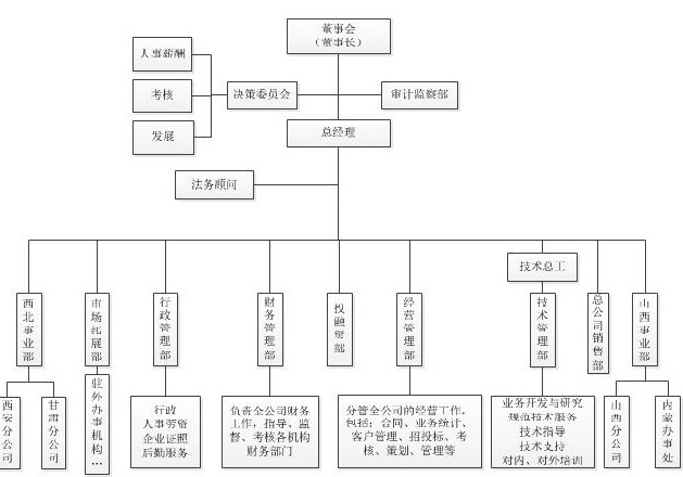 04-公司組織構(gòu)架.jpg