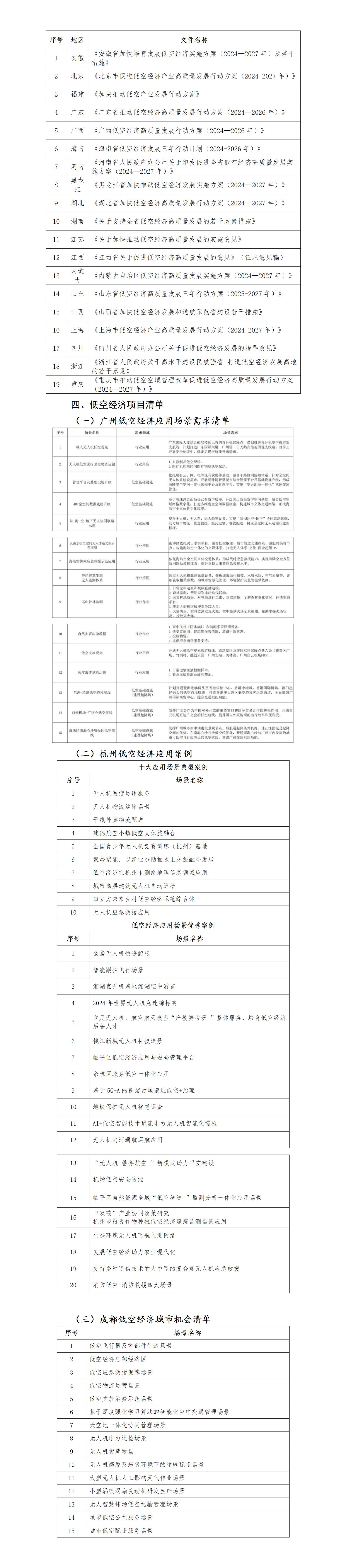 20250408-低空經(jīng)濟(jì)項(xiàng)目謀劃_01.jpg